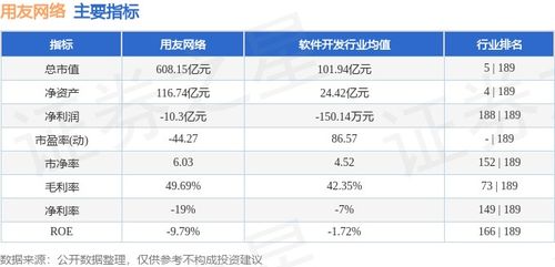 本周市場(chǎng)觀察 用友網(wǎng)絡(luò)股價(jià)周漲4.10%，主力資金凈流出超兩千萬(wàn)