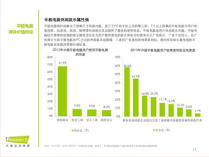 中國(guó)平板電腦用戶行為洞察與市場(chǎng)價(jià)值分析 軟硬件開(kāi)發(fā)與銷售策略