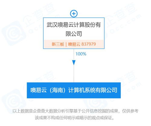 新經(jīng)濟(jì)在海南丨桌面云方案提供商噢易云落子海南，加速計(jì)算機(jī)軟硬件開(kāi)發(fā)與銷售布局
